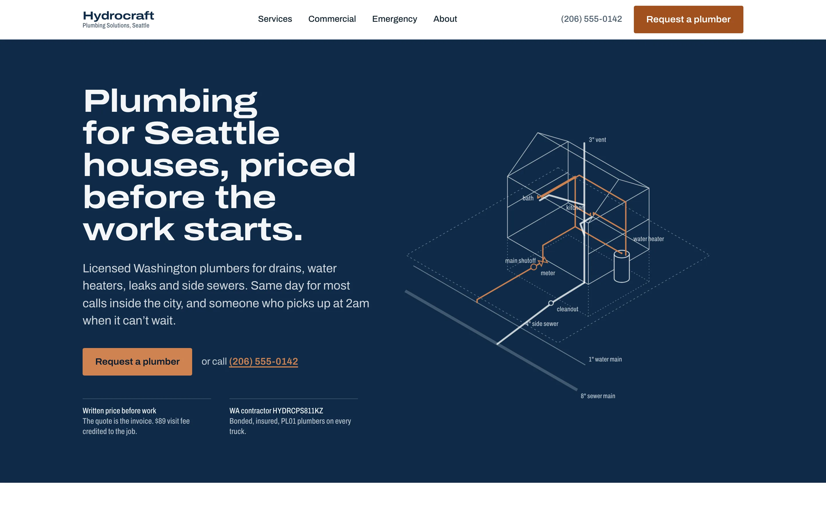 The Hydrocraft Plumbing Solutions website